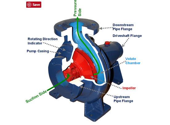 kerja pompa centrifugal kapal kinerja pompa centrifugal