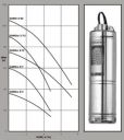 Pedrollo SUMO Series Submersible Pump